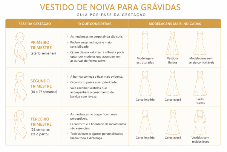 tabela vestidos de noiva para grávidas
